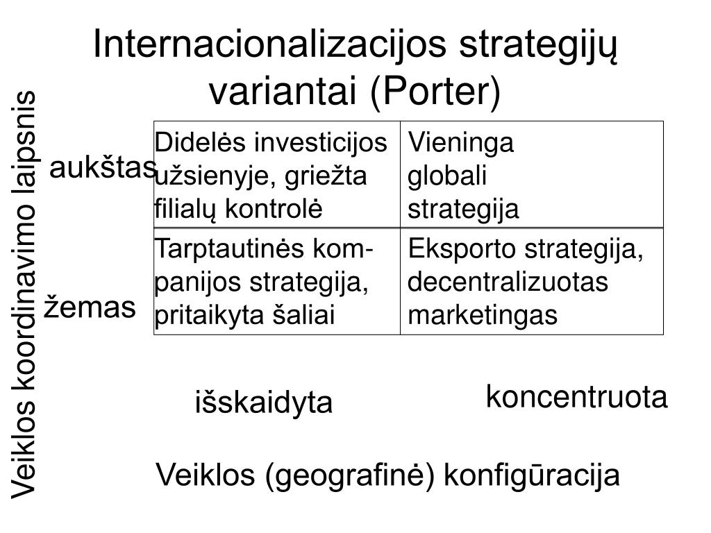 universiteto internacionalizavimo strategija ppt