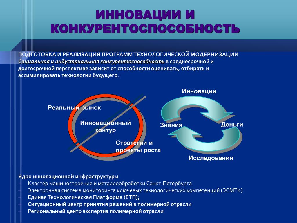 Модернизация социальная инфраструктура. Инновационный контур это. Ядро инноваций. Что такое инновационный контур определение.