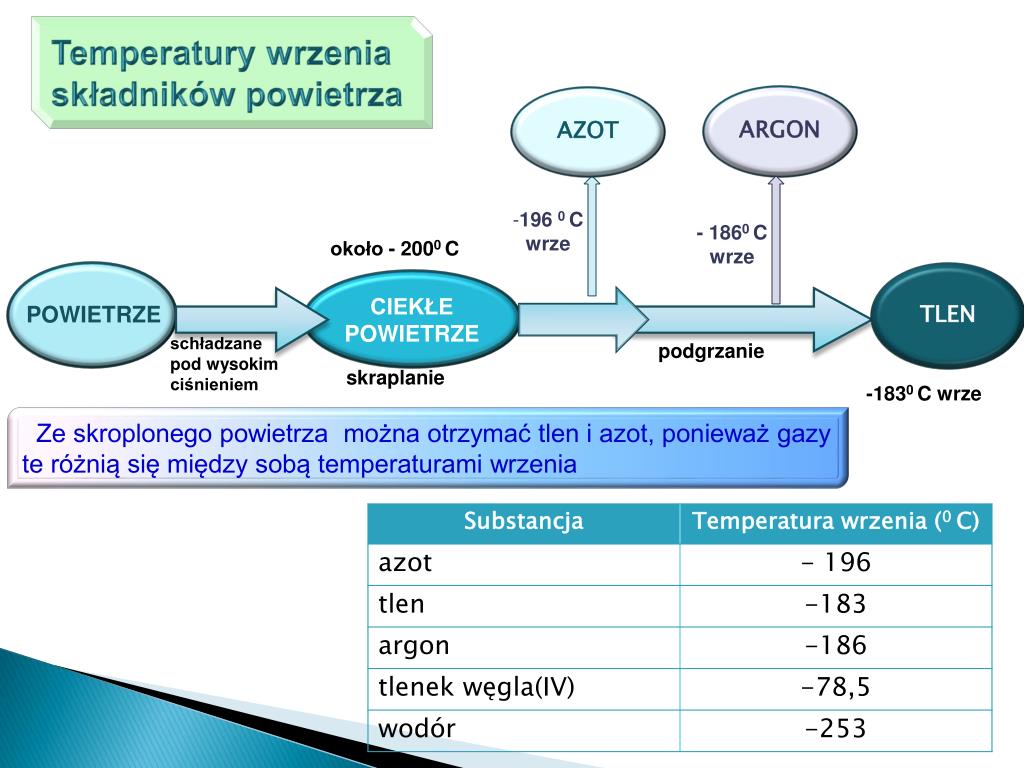 Czy Powietrze Jest Mieszaniną Jednorodną