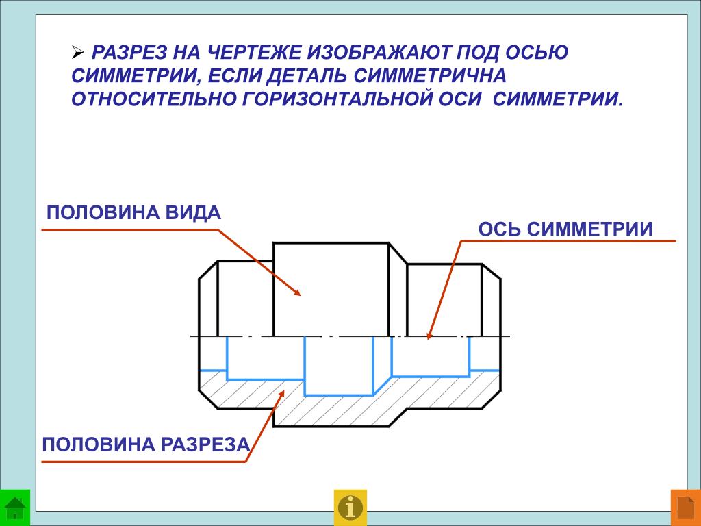 Осевые на чертеже