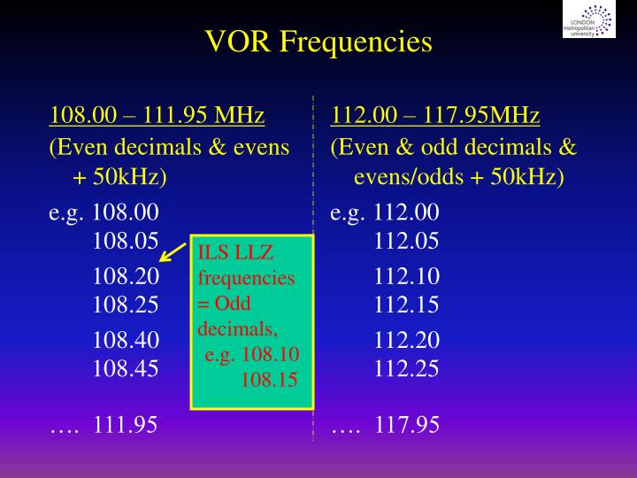 PPT - Chapter 3 - VOR PowerPoint Presentation - ID:4055189