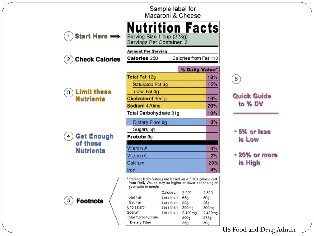 PPT - Understanding a Nutrition Facts Label PowerPoint Presentation ...