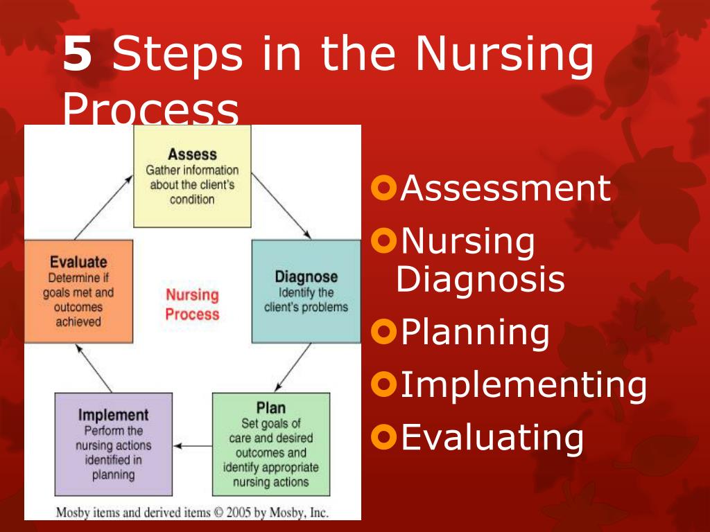 assignment of nursing process