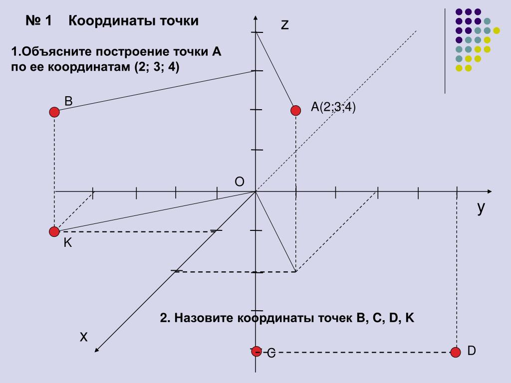 График по 3 координатам