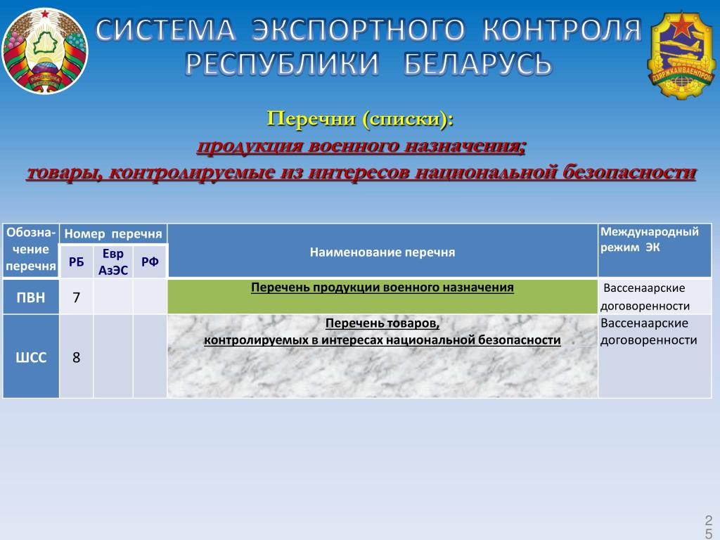 Список товаров экспортного контроля