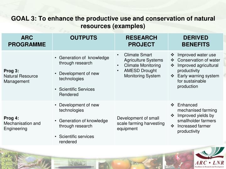 consumption and conservation of resources The extraction and consumption of natural resources disrupts the energy conservation will also reduce air pollution, which causes respiratory and other health. consumption and conservation of resources The extraction and consumption of natural resources disrupts the energy conservation will also reduce air pollution, which causes respiratory and other health.