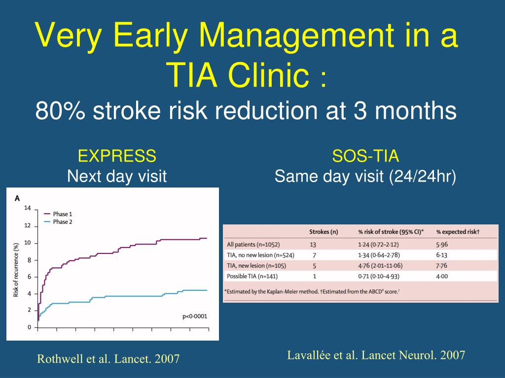 PPT - Early recognition and treatment of Transient Ischaemic Attack