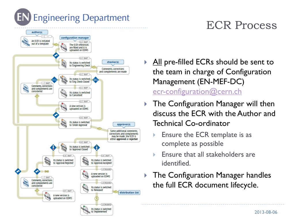 PPT Configuration Management & ECRs PowerPoint Presentation, free PPT Configuration Management & ECRs PowerPoint Presentation, free