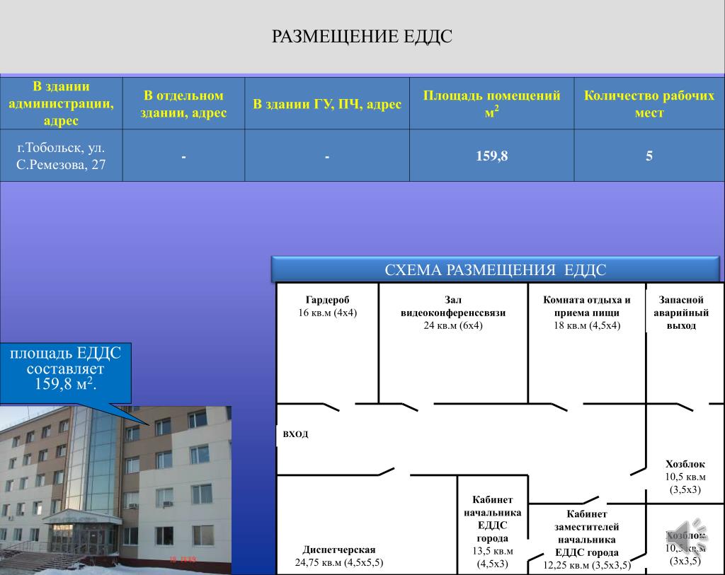 Помещения администрации муниципального образования. Схема помещения ЕДДС. Помещение ЕДДС. Комнаты ЕДДС. Схема Единой диспетчерской службы.