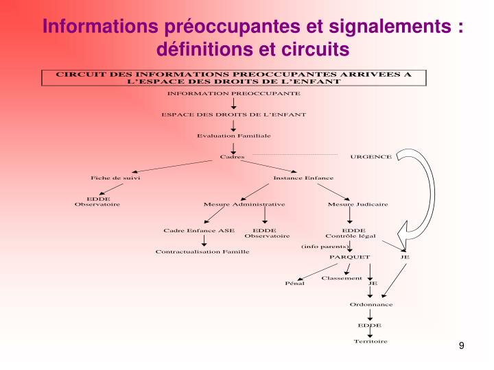 ppt l information préoccupante et l enfant exposé aux circuits ppt