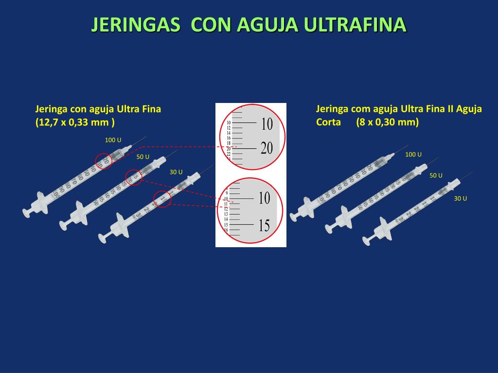 Uma Unidade De Insulina Equivale A Quantos Ml