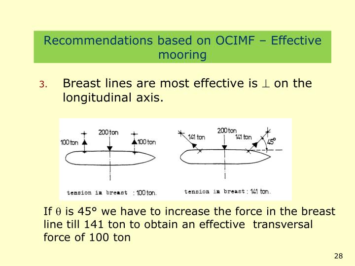 PPT Mooring of ships forces PowerPoint Presentation ID4058936
