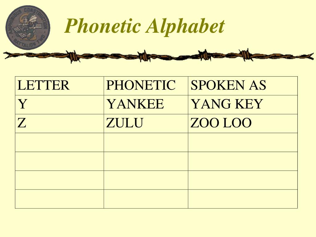 the radiotelephony spelling alphabet the radiotelephony spelling alphabet