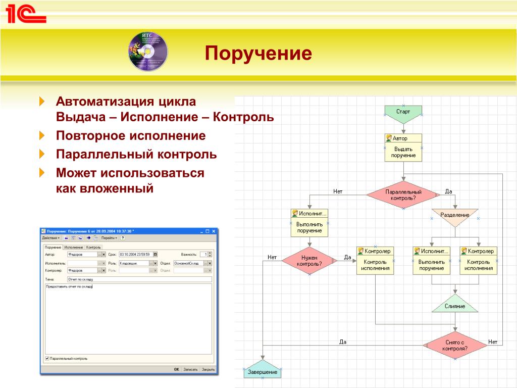 Автоматизация бизнес процессов организации. Бизнес процесс 1с предприятие. Автоматизация процесса контроля. Задачи автоматизации. Процесс контроля поручений.