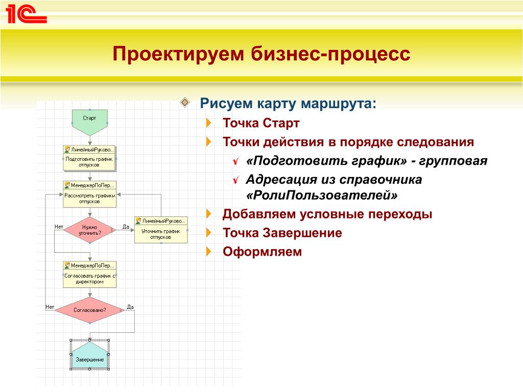 Технологии описания бизнес процессов. Схема описания бизнес процесса. Бизнес процессы картинка 1с. Описание бизнес процессов.