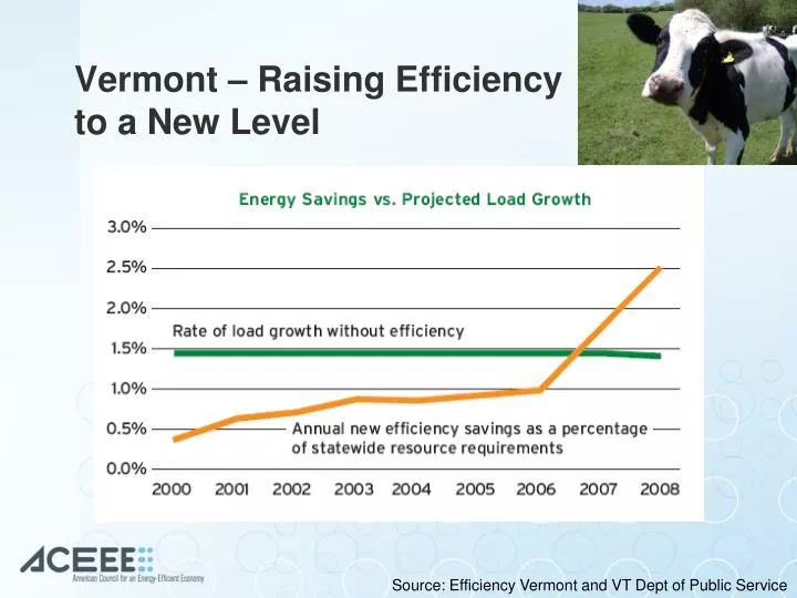 ppt-vermont-raising-efficiency-to-a-new-level-powerpoint