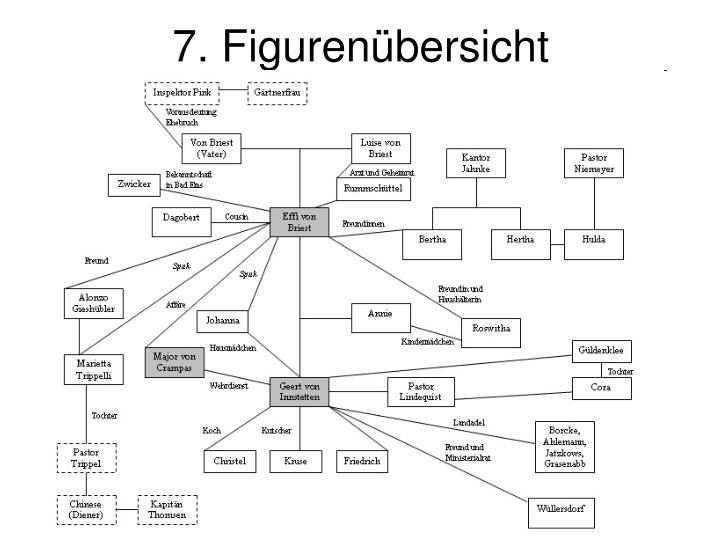 Das Ist Ein Zu Weites Feld Effi Briest Bedeutung PPT - Effi Briest PowerPoint Presentation - ID:4062178