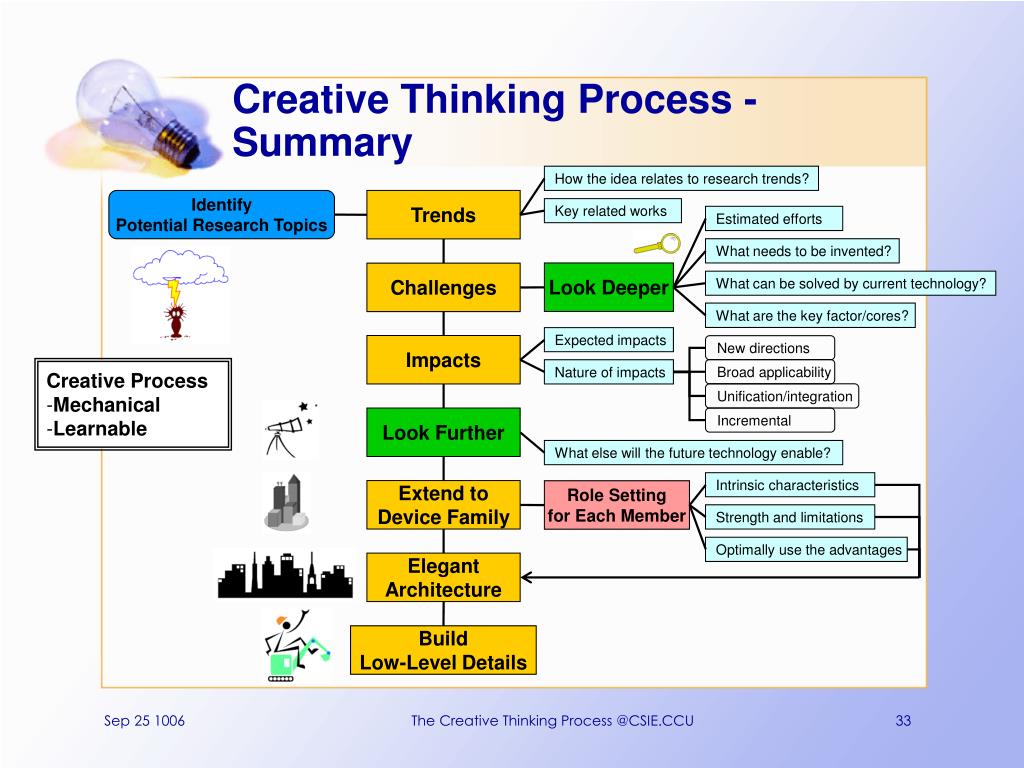 PPT - Creative Thinking Process PowerPoint Presentation, free download