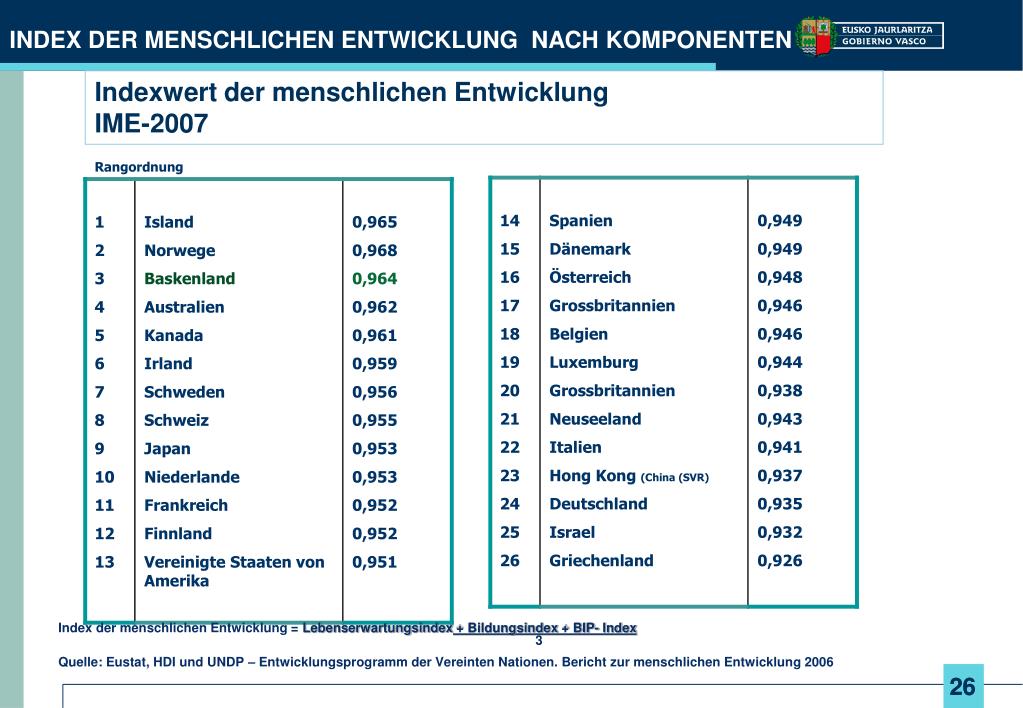 PPT 15022009 PowerPoint Presentation, free download ID4062409