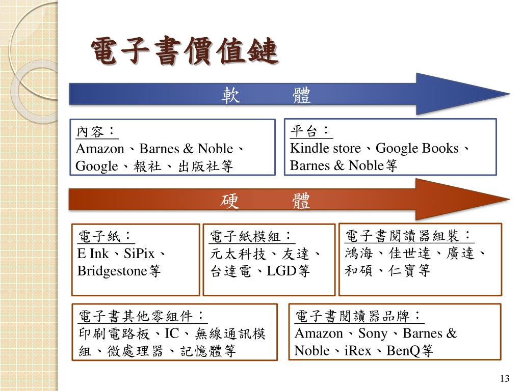 Ppt 個案5 元太科技購併e Ink Powerpoint Presentation Free Download Id Ppt 個案5 元太科技購併e Ink Powerpoint Presentation Free Download Id