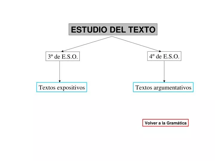 SCARICA TEMA ARGOMENTATIVO