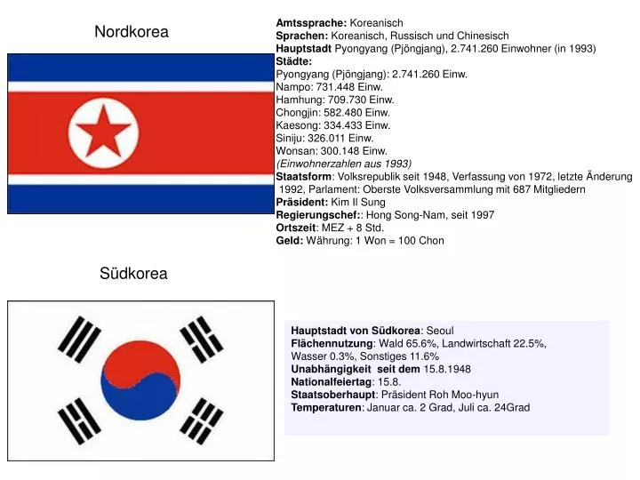 PPT Nordkorea PowerPoint Presentation free download 