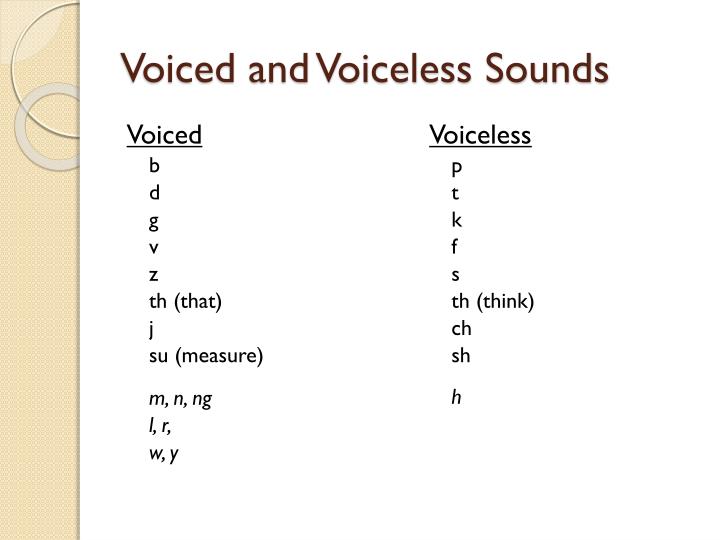 PPT Contrastive Grammar And Pronunciation PowerPoint Presentation 