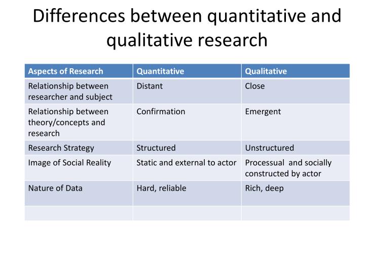 qualitative-vs-quantitative-research-differences-and-examples-zohal