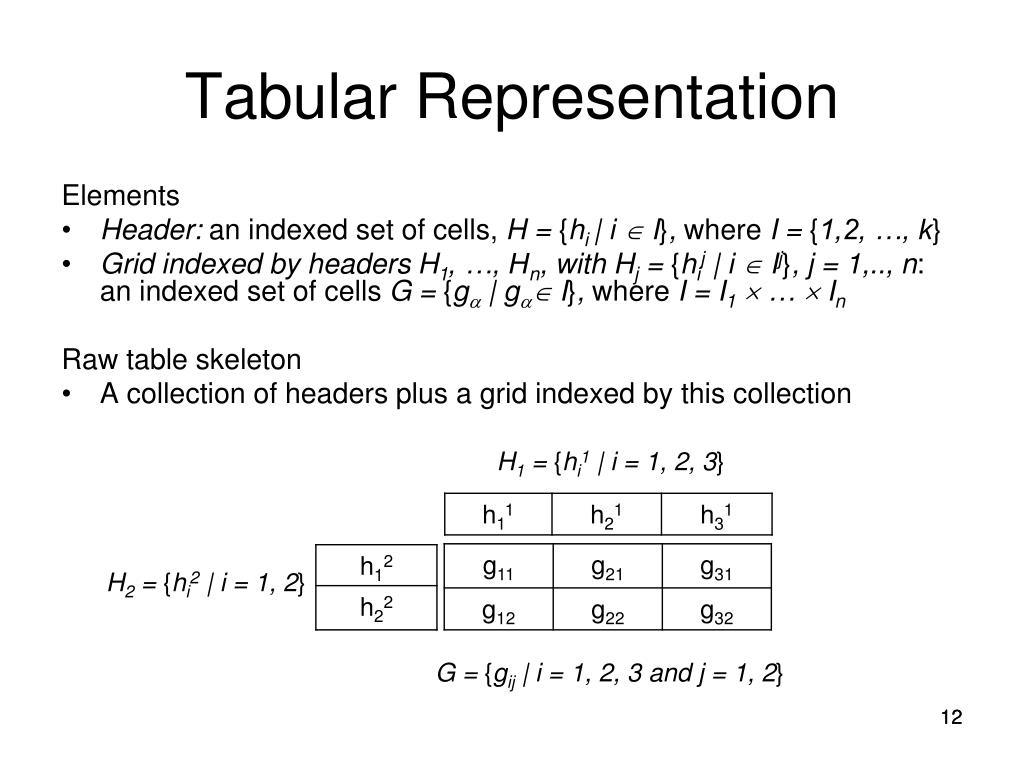 the tabular representation