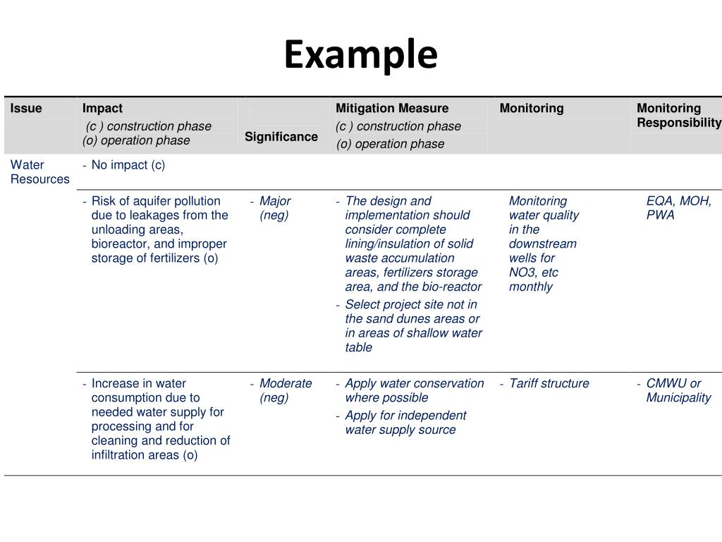 PPT Environmental Management Plan PowerPoint Presentation Free