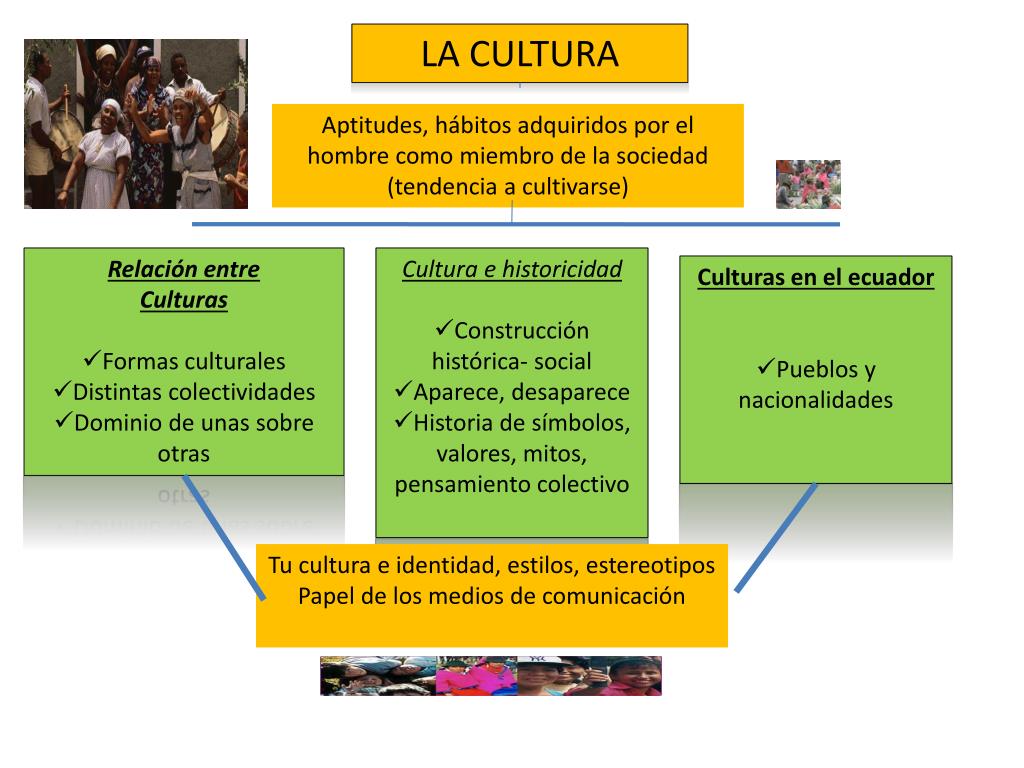 PPT BLOQUE Nº 3 PowerPoint Presentation, free download ID4064538