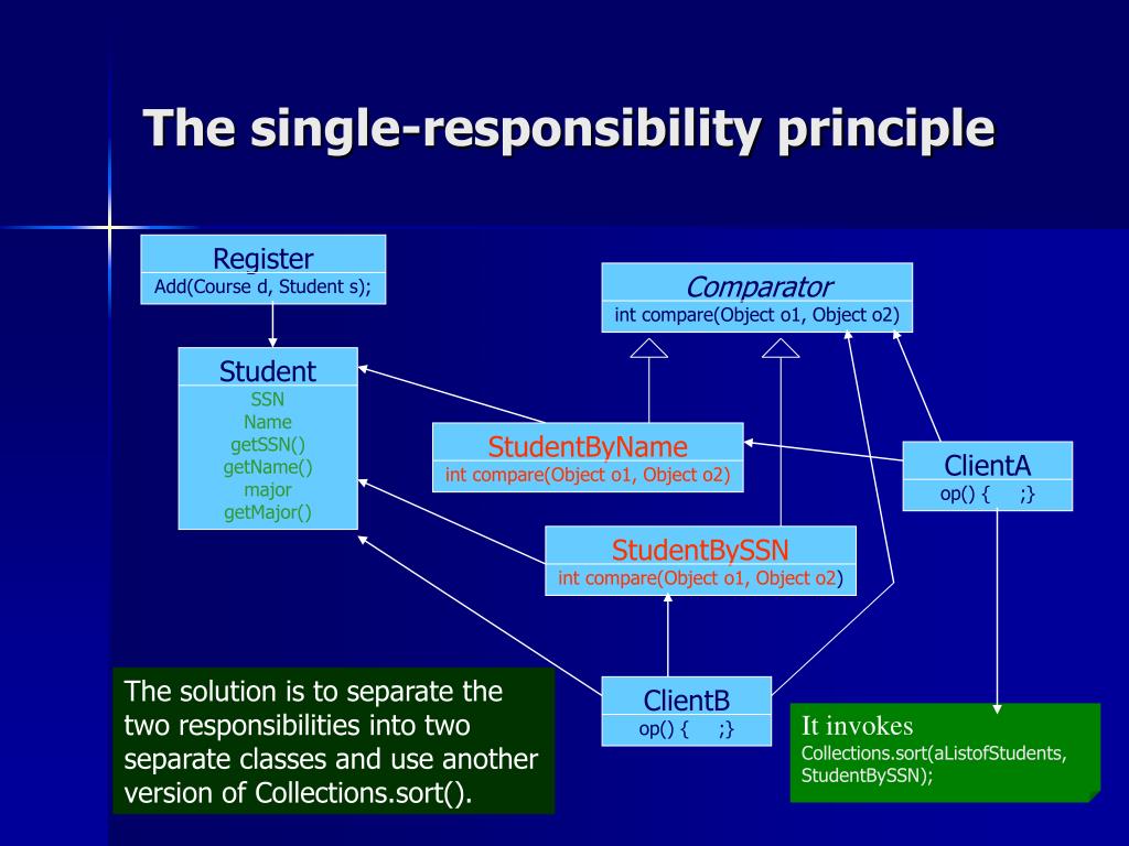 single responsibility principle uml single responsibility principle uml