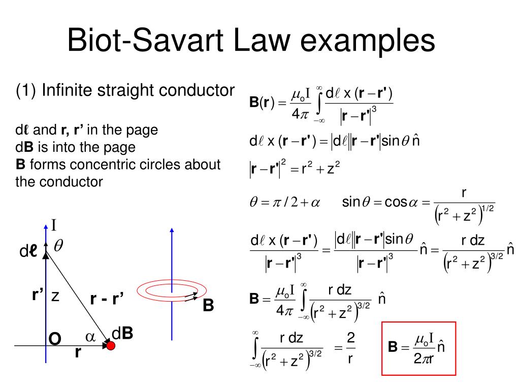 Biot Savart Law Poleli
