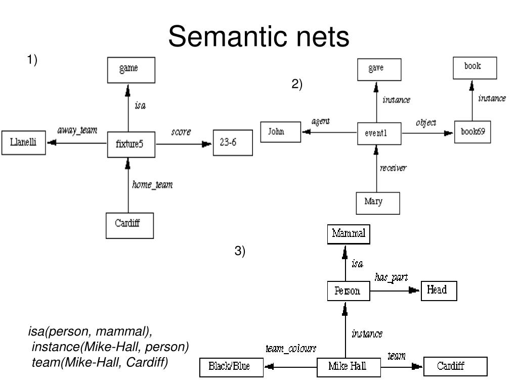 PPT - Intelligent systems PowerPoint Presentation, free download - ID ...