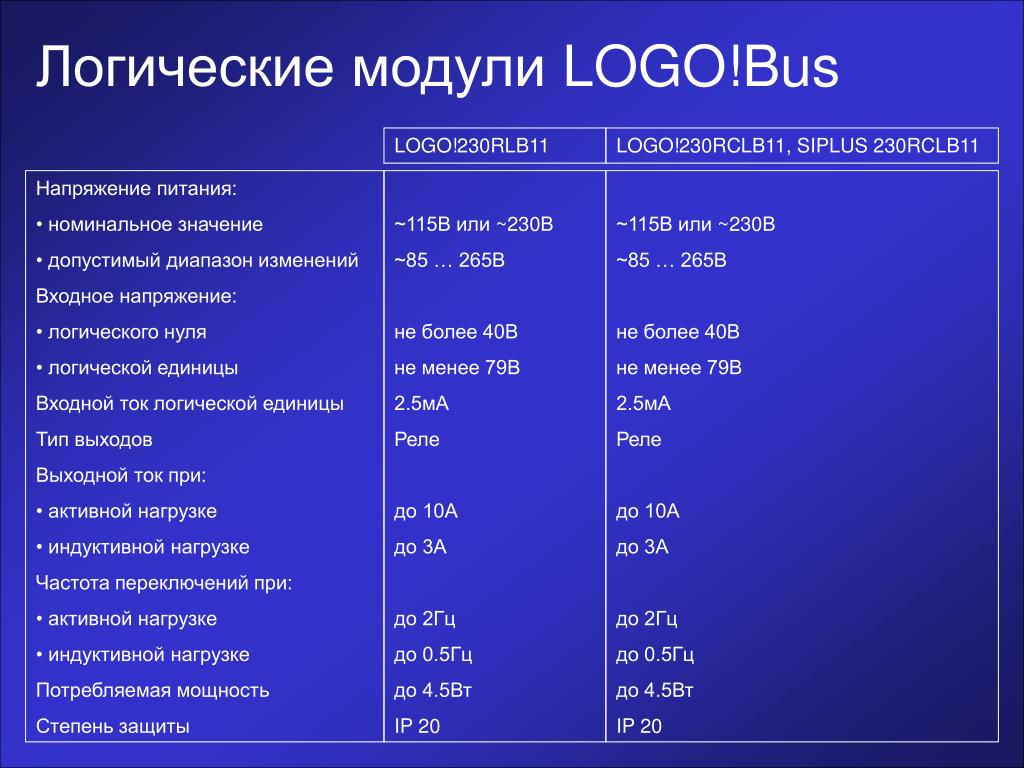 Логические 0. Модуль логика и. Логическая единица. Виды логических модулей. Логическая единица напряжение.