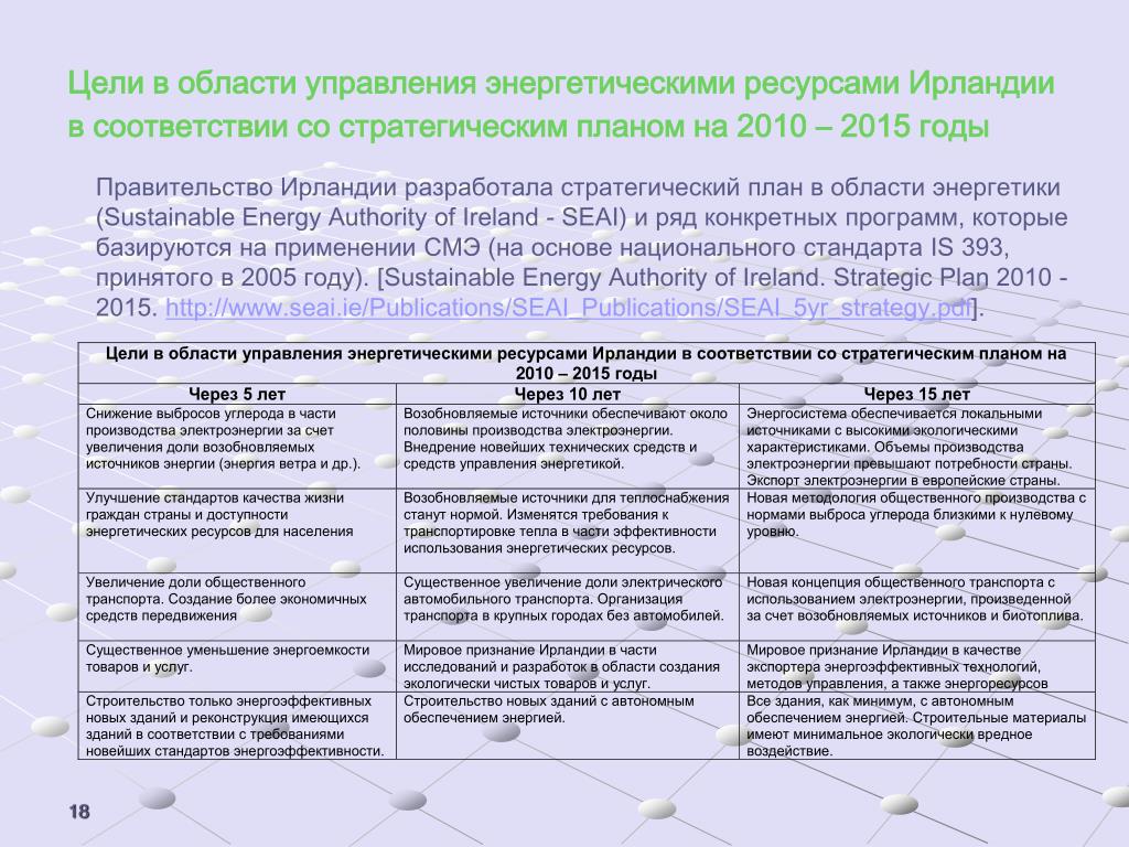 Управление энергоресурсами. Энергоменеджмент на предприятии. Стратегическое соответствие. Соответствие стратегии и ресурсов. ИСО энергоменеджмент.