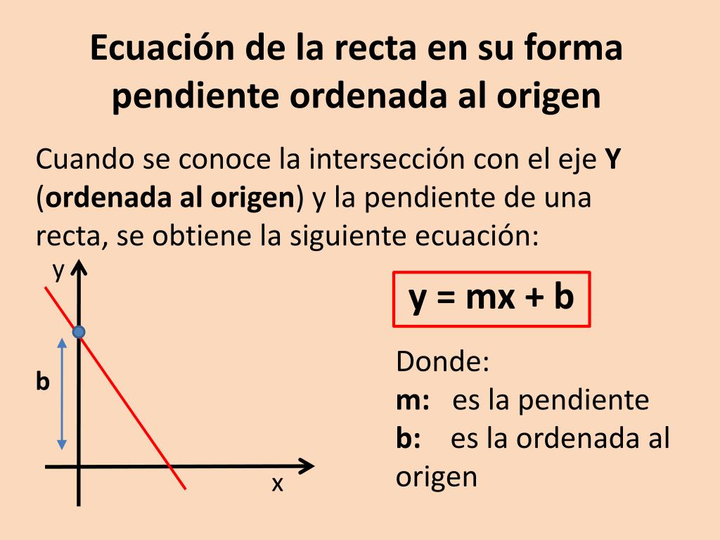 Ppt Ecuacion De La Recta En Su Forma Pendiente Ordenada Al