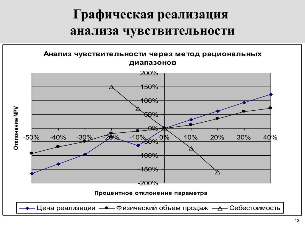 PPT - Гомилевская Г.А. Канд. экон. наук, доцент Зав.кафедрой туризма и гостиничн