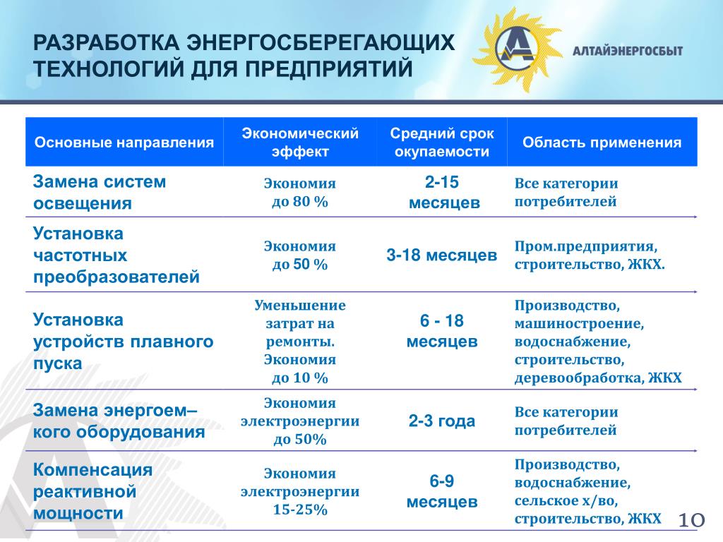 Роль населения в энергосбережении проект по экономике