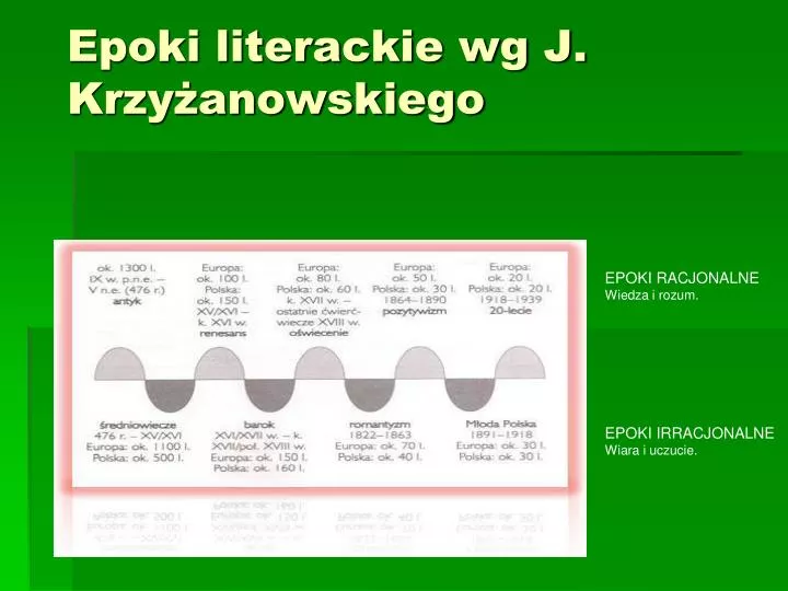 Epoki Historyczne Od Kiedy Do Kiedy PPT - Epoki literackie wg J. Krzy?anowskiego PowerPoint Presentation - ID:4069850