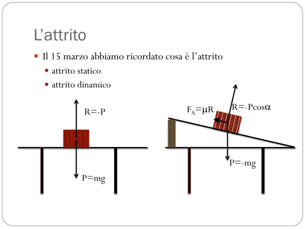 Come Si Calcola Il Coefficiente Di Attrito Statico PPT - Interpretazione Fisica dei fenomeni quotidiani (e non) PowerPoint