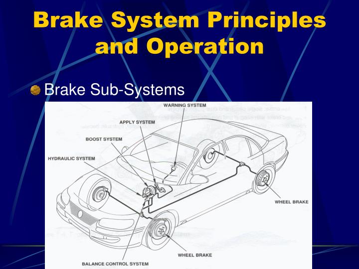 braking system in automobile ppt s