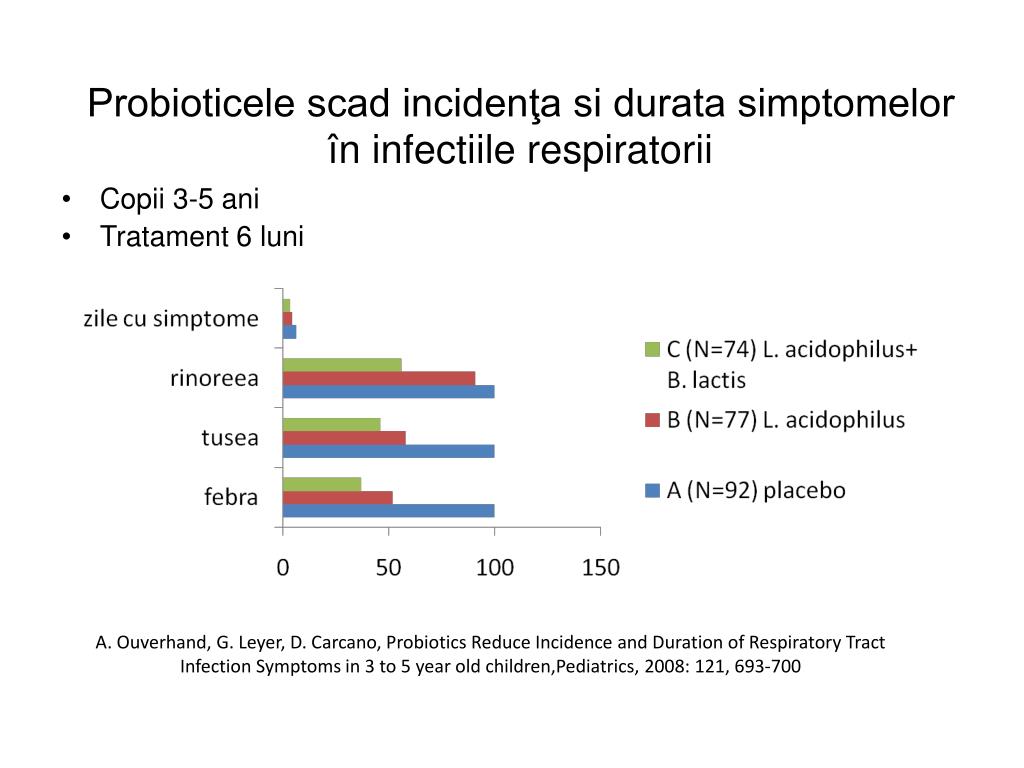 Clostridium Difficile Tratament Probiotice