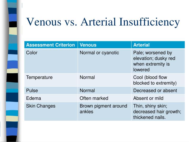 PPT Heart Neck Vessels Peripheral Vascular Lymphatics PowerPoint   Venous Vs Arterial Insufficiency N 