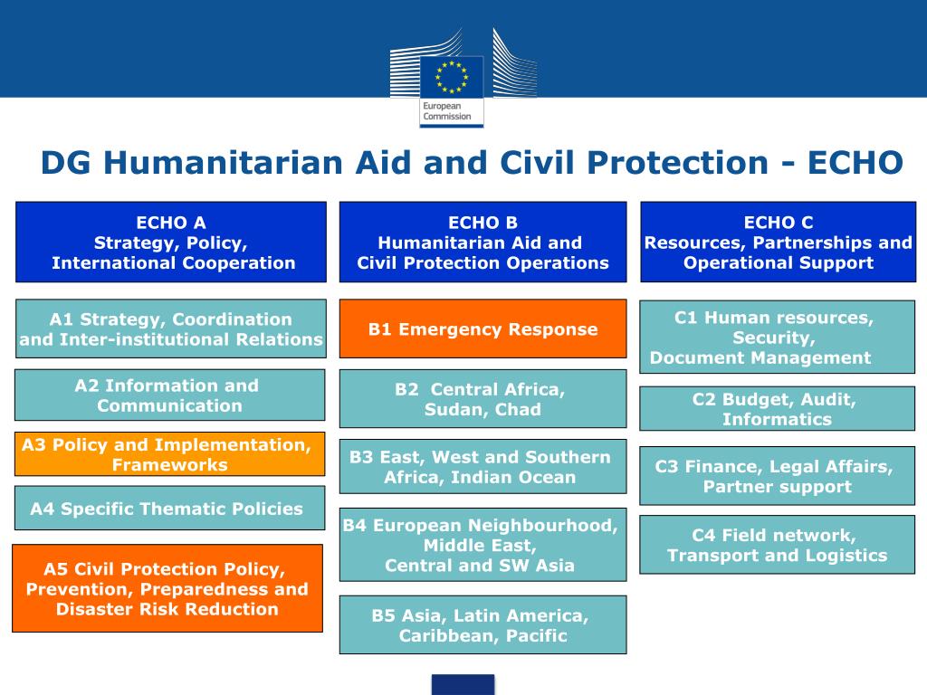 Eu asian humanitarian aid