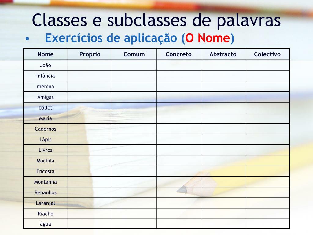PPT Classes De Palavras PowerPoint Presentation Free Download ID