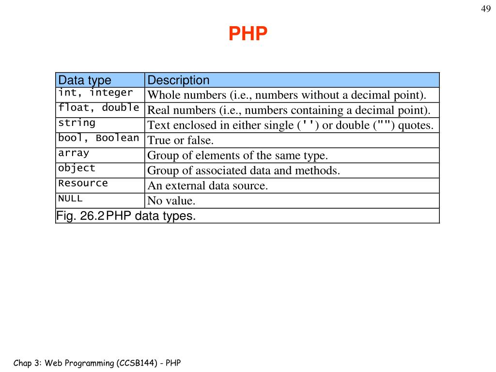 Page php type. Типы данных php. Типы данных в пхп. Php: типы данных и переменные это. Основные типы данных в php.