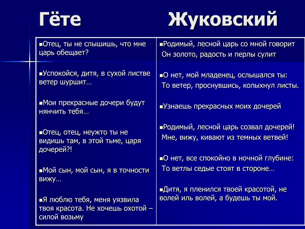 Гёте и.в. "Лесной царь". Лесной царь Гете Жуковский. Баллада Лесной царь Гете. Гёте и.в. "Лесной царь". Лесной царь Гете Жуковский. Баллада Лесной царь Гете.