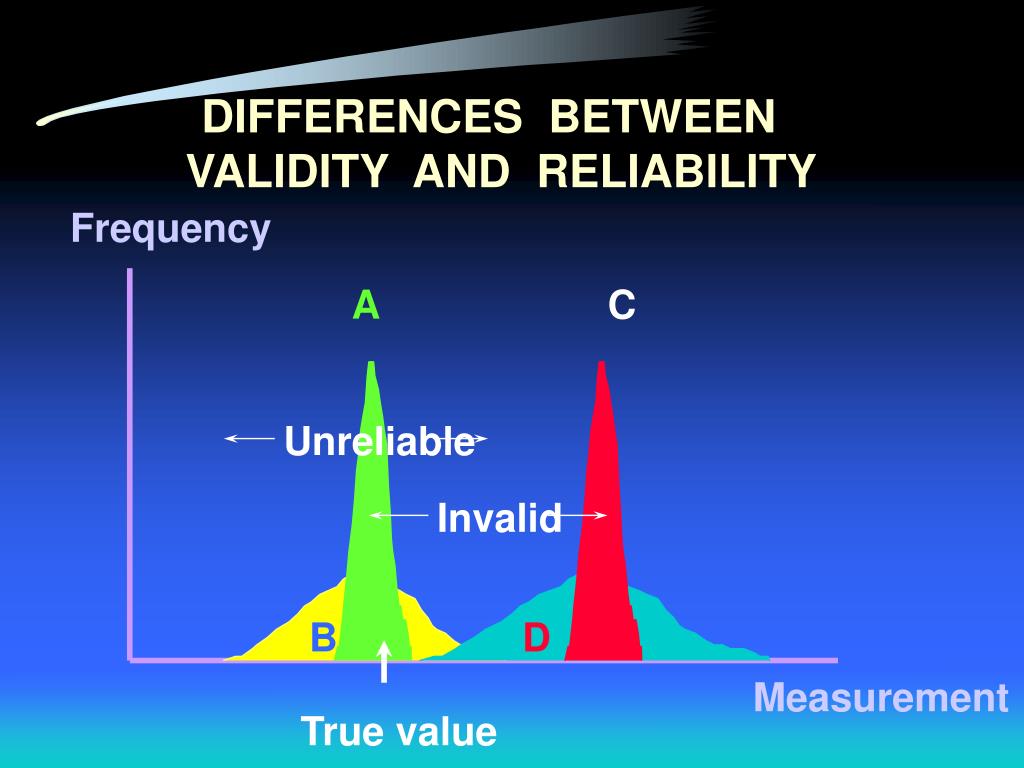 validity accuracy and reliability