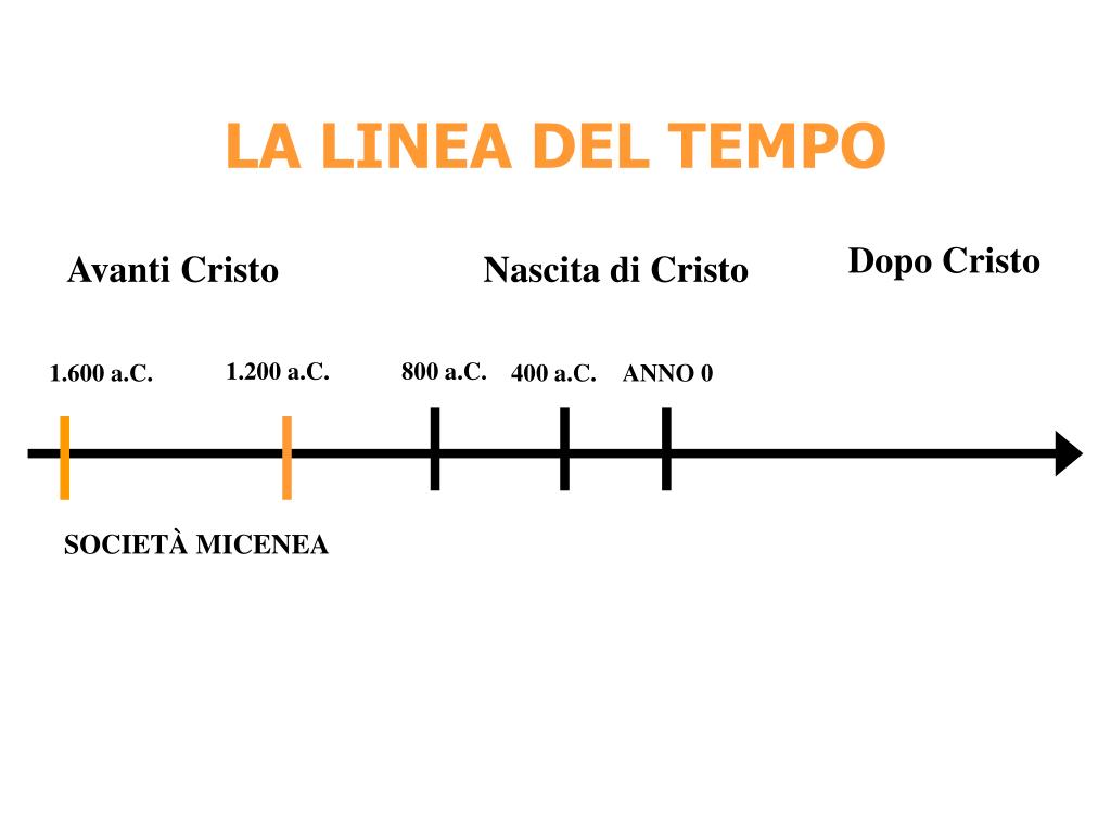 Linea Del Tempo Avanti Cristo E Dopo Cristo PPT - UN VIAGGIO NEL TEMPO PowerPoint Presentation, free download - ID